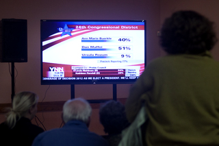 Dan Maffei supporters gather to watch the polling results come in for the congressional race while Maffei pulls ahead in the race.